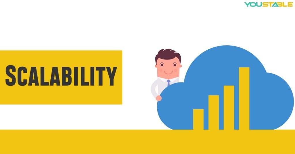 Benefits of Cloud Computing