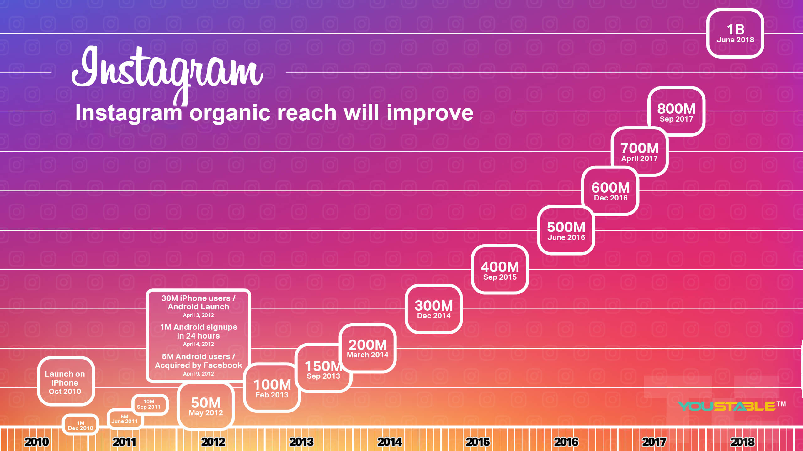Instagram organic reach