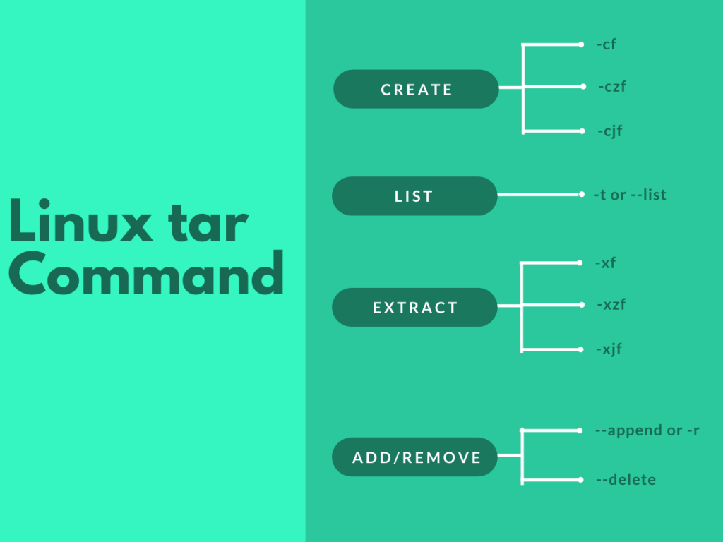 tar commands for linux