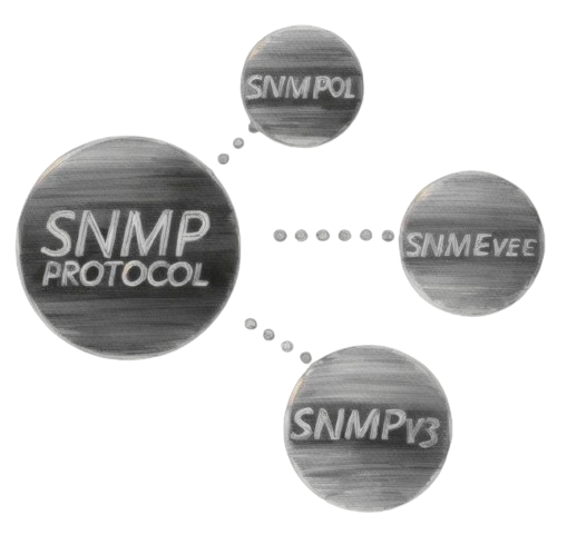 Understanding Simple Network Management Protocol Essentials {SNMP Port} 6